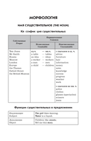 Готовимся к ЕГЭ за 30 дней. Английский язык — фото, картинка — 13