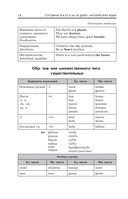 Готовимся к ЕГЭ за 30 дней. Английский язык — фото, картинка — 14