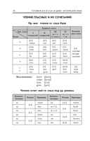 Готовимся к ЕГЭ за 30 дней. Английский язык — фото, картинка — 10