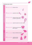 Биология в вопросах и ответах — фото, картинка — 14