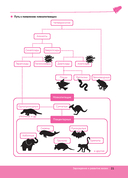 Биология в вопросах и ответах — фото, картинка — 18