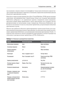 Паттерны Kubernetes. Шаблоны разработки облачных приложений — фото, картинка — 4