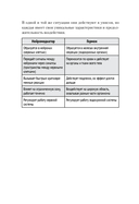 Дофаминовый баланс. Как управлять своими желаниями и настроением — фото, картинка — 10