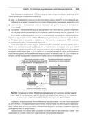 Система модулей Java — фото, картинка — 7