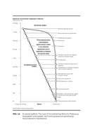 Digital @ Scale. Настольная книга по цифровизации бизнеса — фото, картинка — 21
