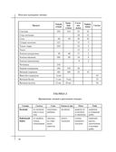 Кулинария. Большая книга рецептов и навыков — фото, картинка — 24