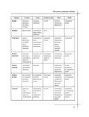 Кулинария. Большая книга рецептов и навыков — фото, картинка — 25