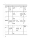 Кулинария. Большая книга рецептов и навыков — фото, картинка — 26