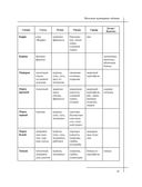 Кулинария. Большая книга рецептов и навыков — фото, картинка — 27