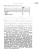 Ритейл-маркетинг. Практики и исследования — фото, картинка — 24