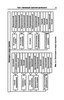 Управление функциональным подразделением организации туризма — фото, картинка — 11