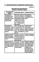 Управление функциональным подразделением организации туризма — фото, картинка — 10