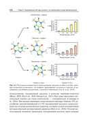Коллаген, эластин, гиалуроновая кислота в молекулярной косметологии — фото, картинка — 15