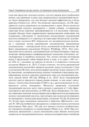 Коллаген, эластин, гиалуроновая кислота в молекулярной косметологии — фото, картинка — 16